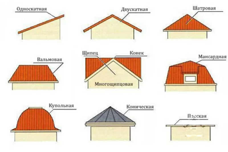 Кровельные работы монтаж стропильной системы,  покрытие 6